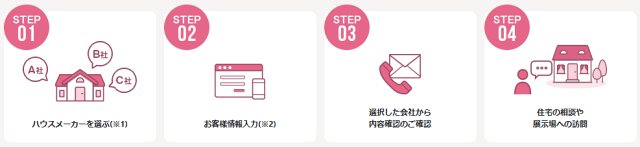 持ち家計画