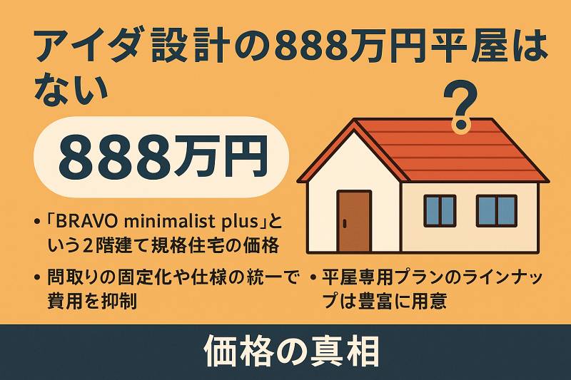 アイダ設計で平屋は888万円?価格の真相を解説