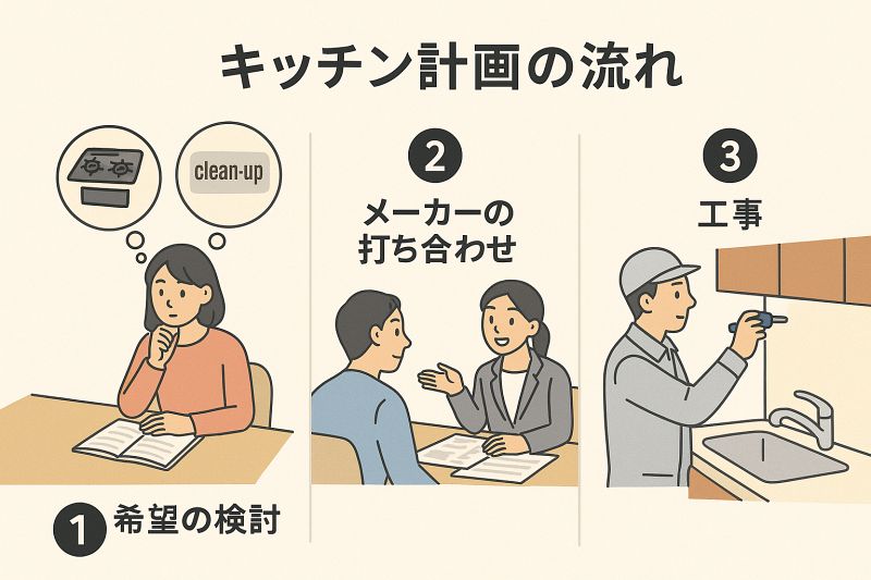 フルオーダーとの違いはどこ?