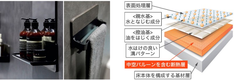 LIXILの代表的な機能