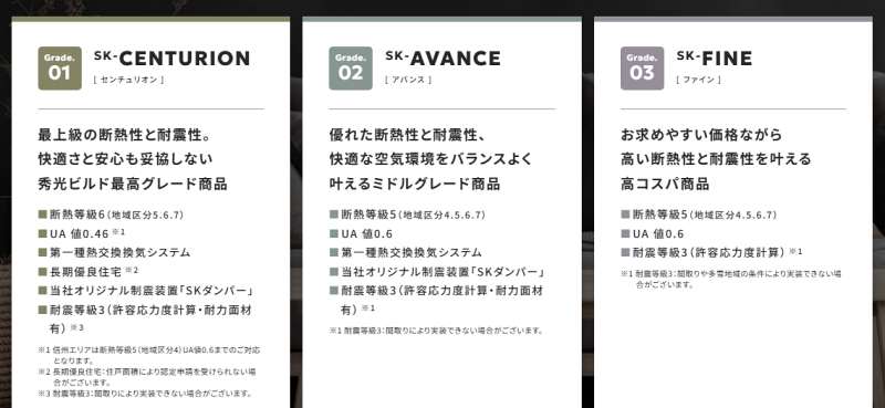 秀光ビルドの標準仕様にあるプランと選択肢