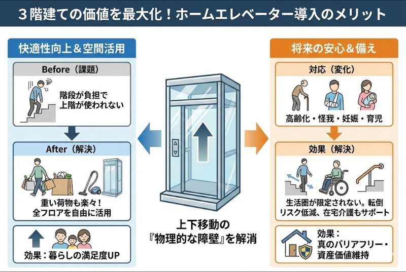 注文住宅のソコが知りたい・イメージ